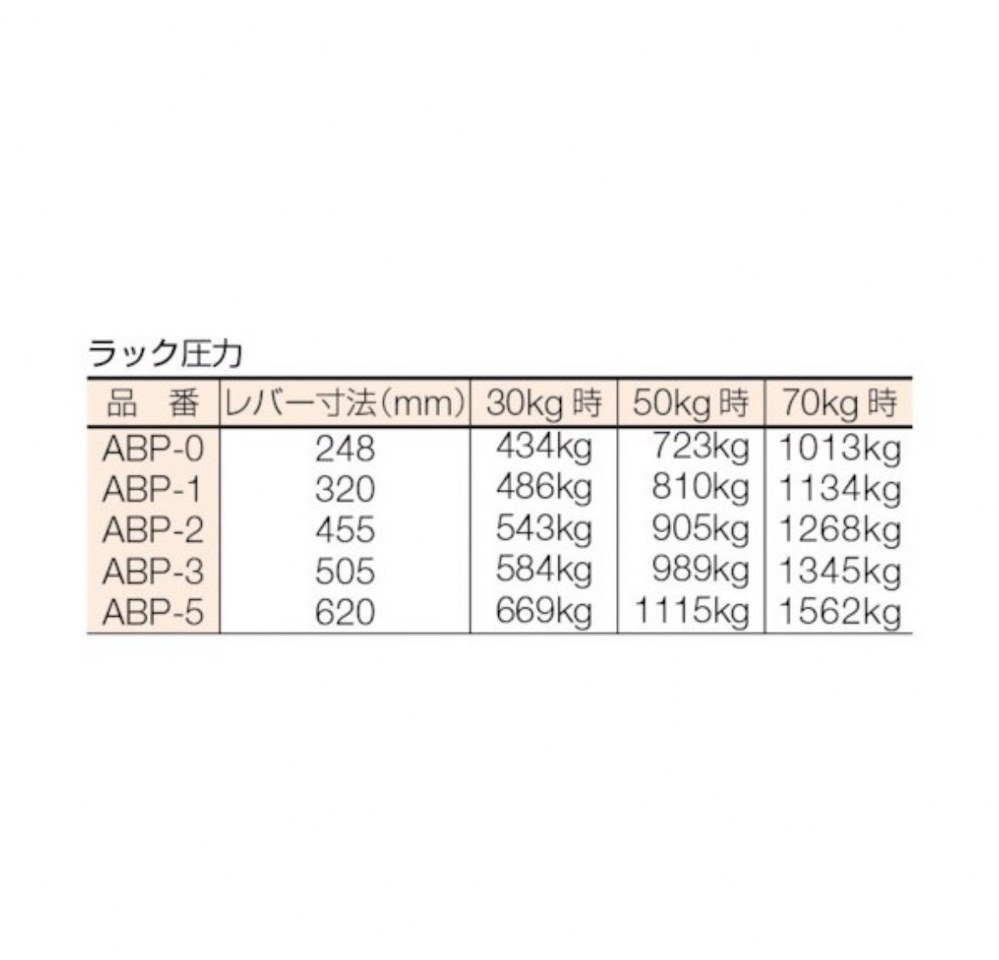 中古お買い得品・1山販売等 【ハンドプレス/手動プレス】ABP-0　No.0 丸八鋳造所/MARUHACHI